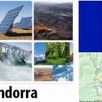 Andorra Energy and Environment Facts
