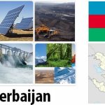 Azerbaijan Energy and Environment Facts