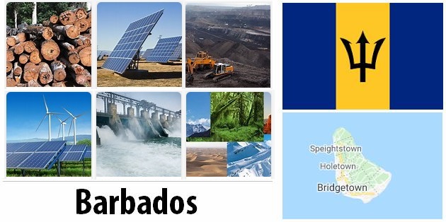 Barbados Energy and Environment Facts