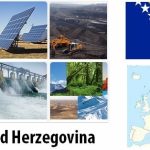 Bosnia and Herzegovina Energy and Environment Facts