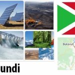 Burundi Energy and Environment Facts