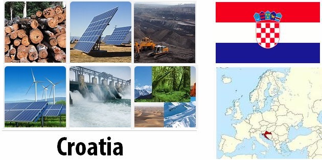 Croatia Energy and Environment Facts