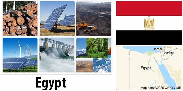 Egypt Energy and Environment Facts