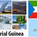 Equatorial Guinea Energy and Environment Facts