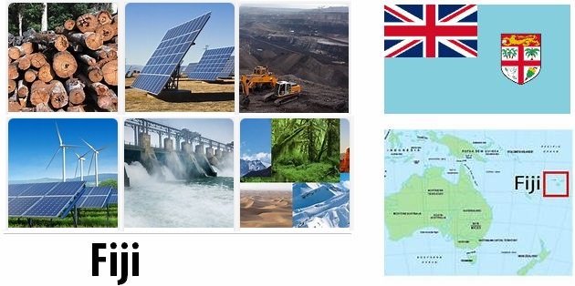 Fiji Energy and Environment Facts