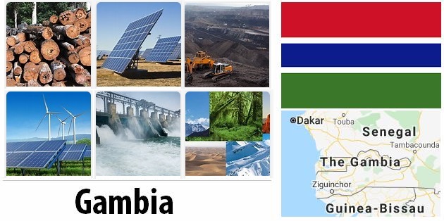 Gambia Energy and Environment Facts