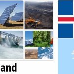 Iceland Energy and Environment Facts