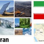 Iran Energy and Environment Facts