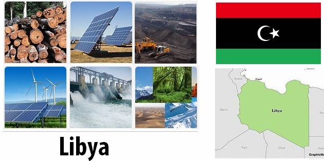 Libya Energy and Environment Facts