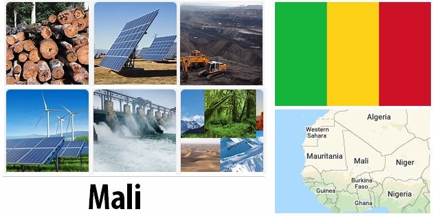 Mali Energy and Environment Facts