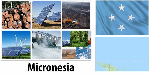 Micronesia Energy and Environment Facts