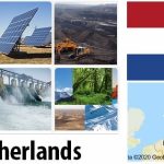 Netherlands Energy and Environment Facts