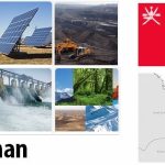 Oman Energy and Environment Facts