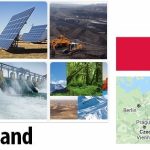 Poland Energy and Environment Facts