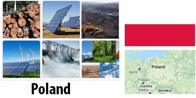 Poland Energy and Environment Facts