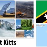 Saint Kitts and Nevis Energy and Environment Facts