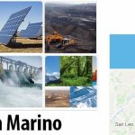 San Marino Energy and Environment Facts