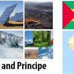 Sao Tome and Principe Energy and Environment Facts