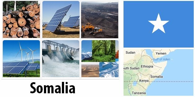 Somalia Energy and Environment Facts