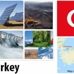 Turkey Energy and Environment Facts