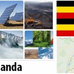 Uganda Energy and Environment Facts